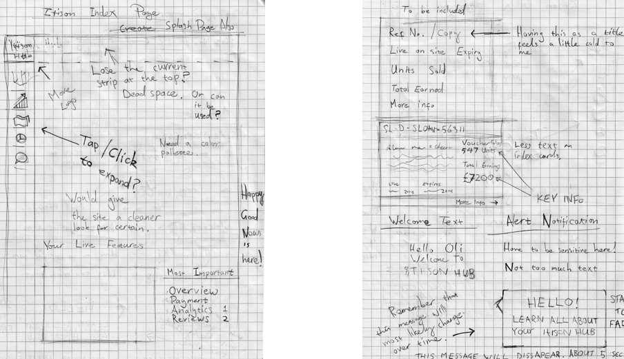 itison-index-concepts-sketch-2