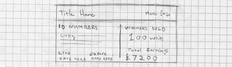 itison-index-concepts-sketch